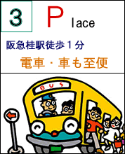 Place　烏丸五条駅徒歩１分