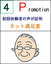 Promotion　紹介依頼者の声が証明